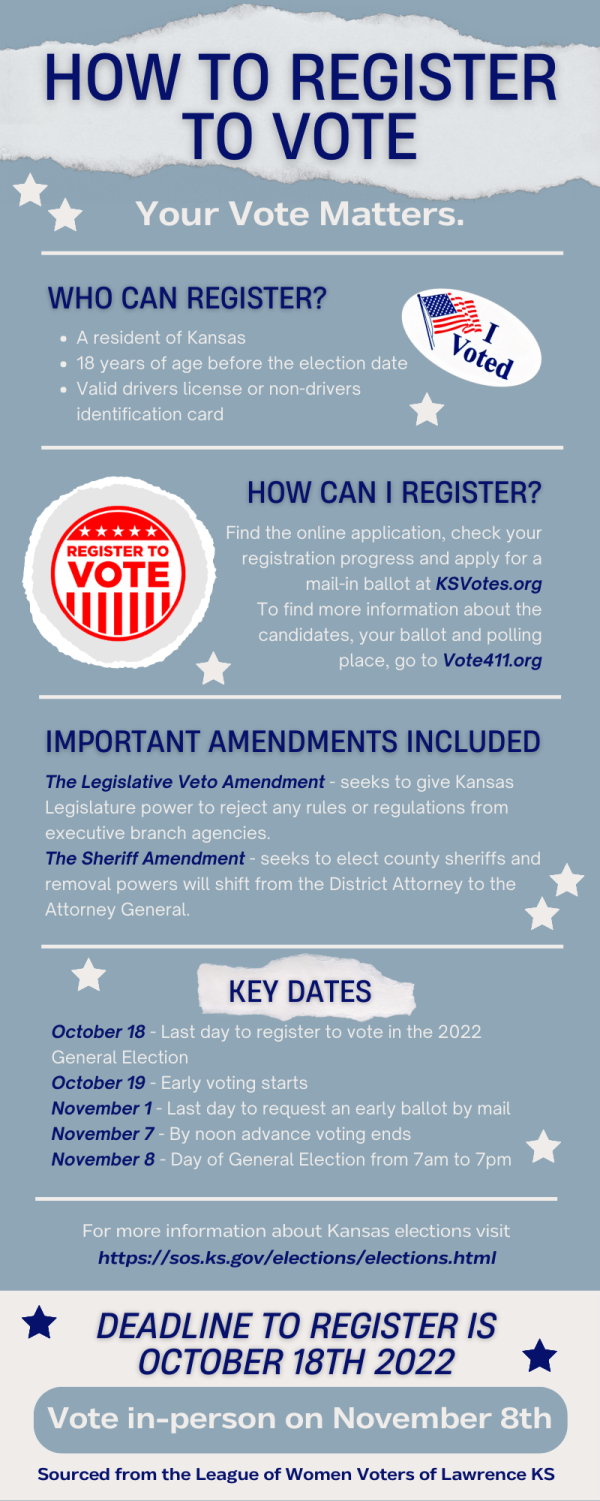 Infographic: Voter Registration - Free Press Online